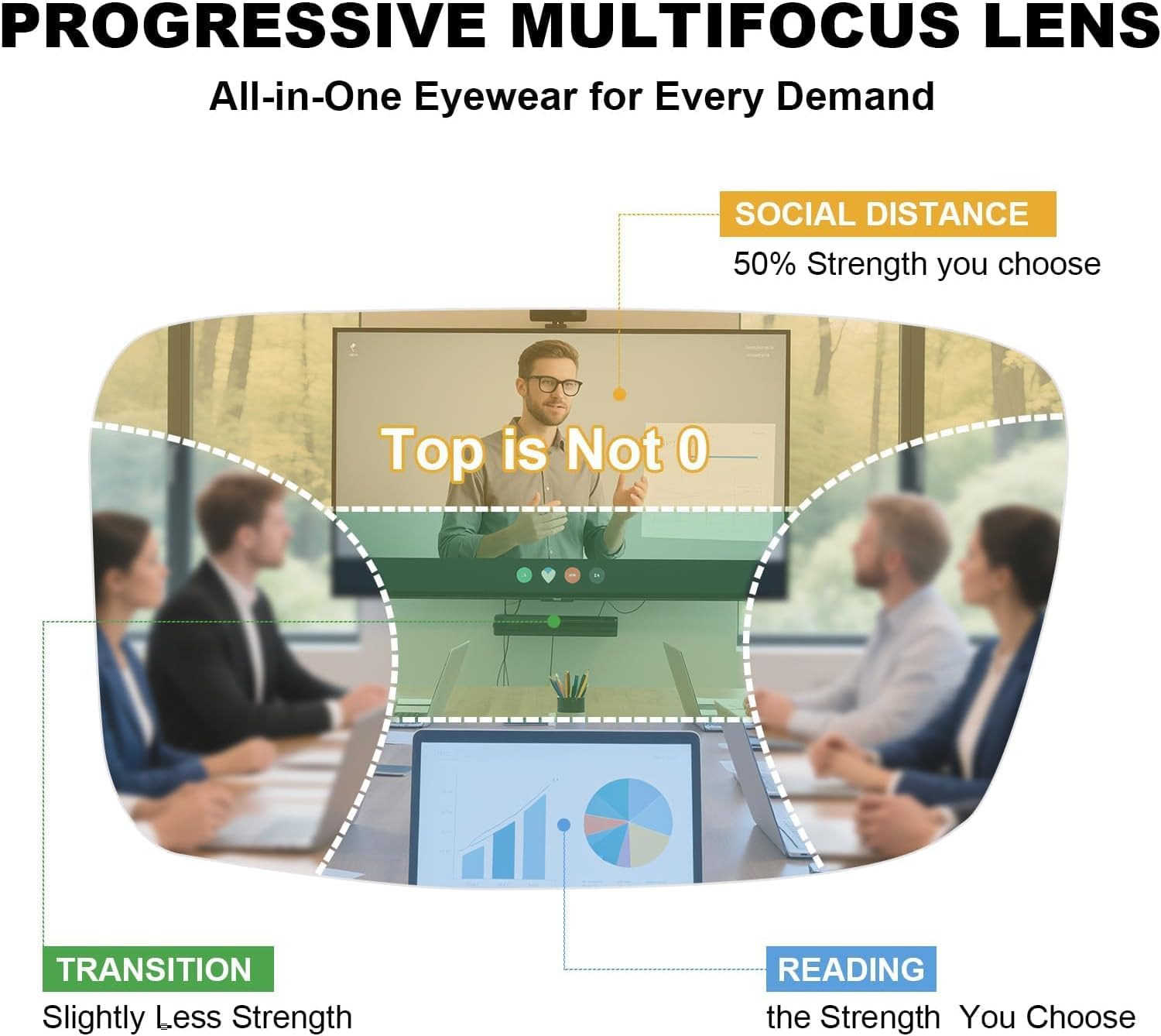 Cassius Multifocal Reader