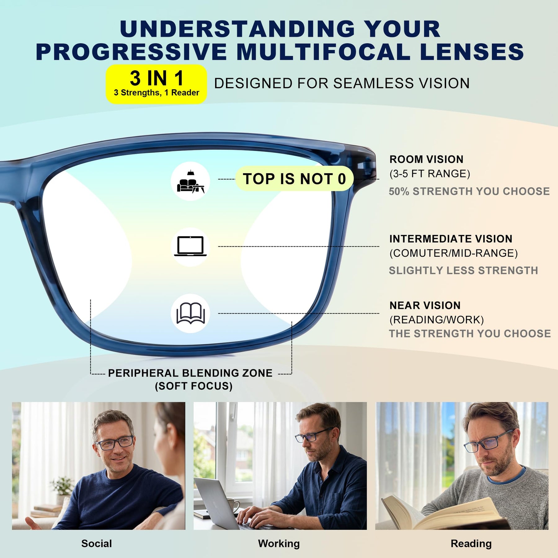 Evander Multifocal Reader