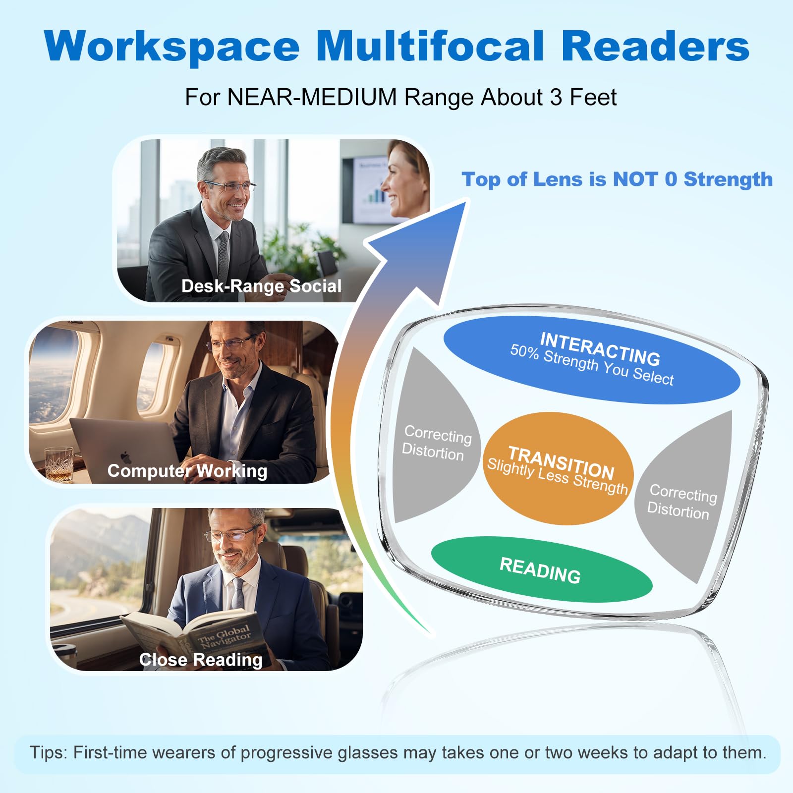 Lucian Multifocal Reader