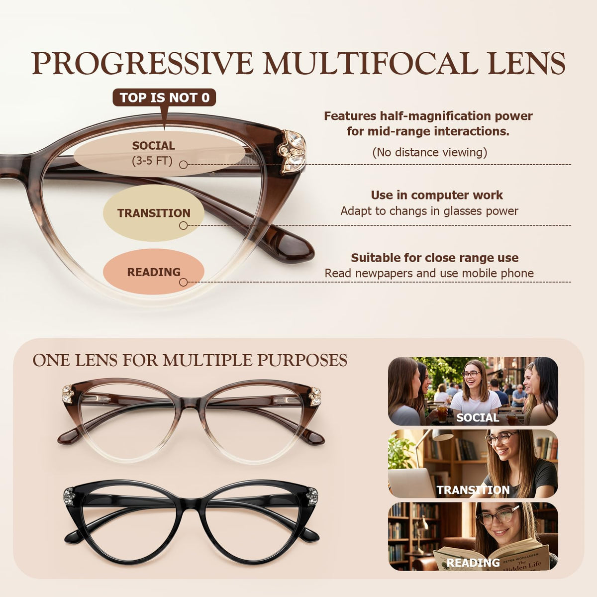 Liora Multifocal Reader
