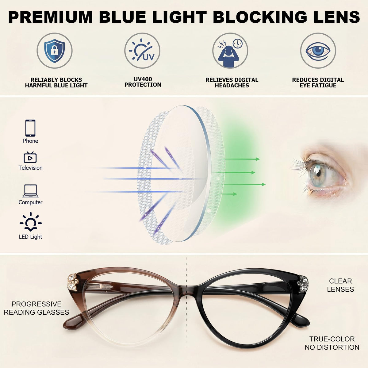Liora Multifocal Reader