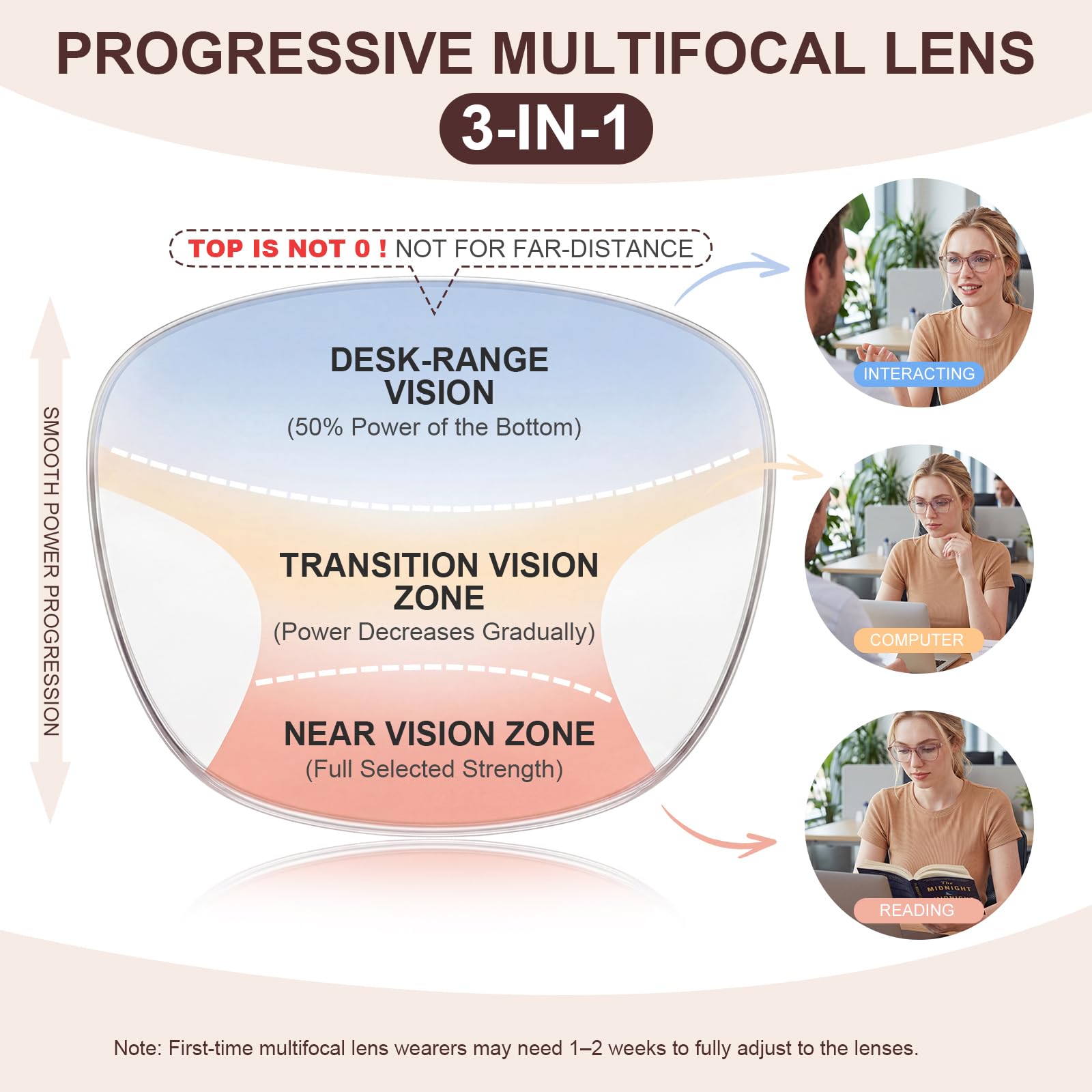 Rosalind Multifocal Reader