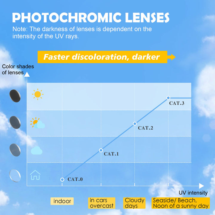 Matt Photochromic Bifocal Reader UV400 lens black frame driving skyoak 2213