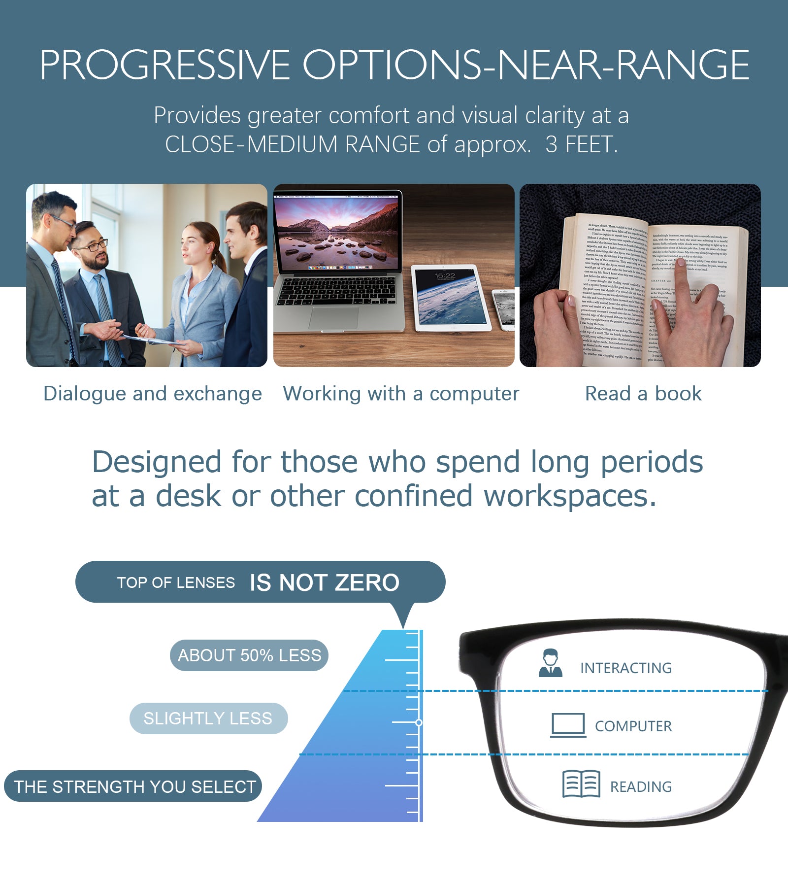 Multifocus Progressive Reading Glasses near range 2304