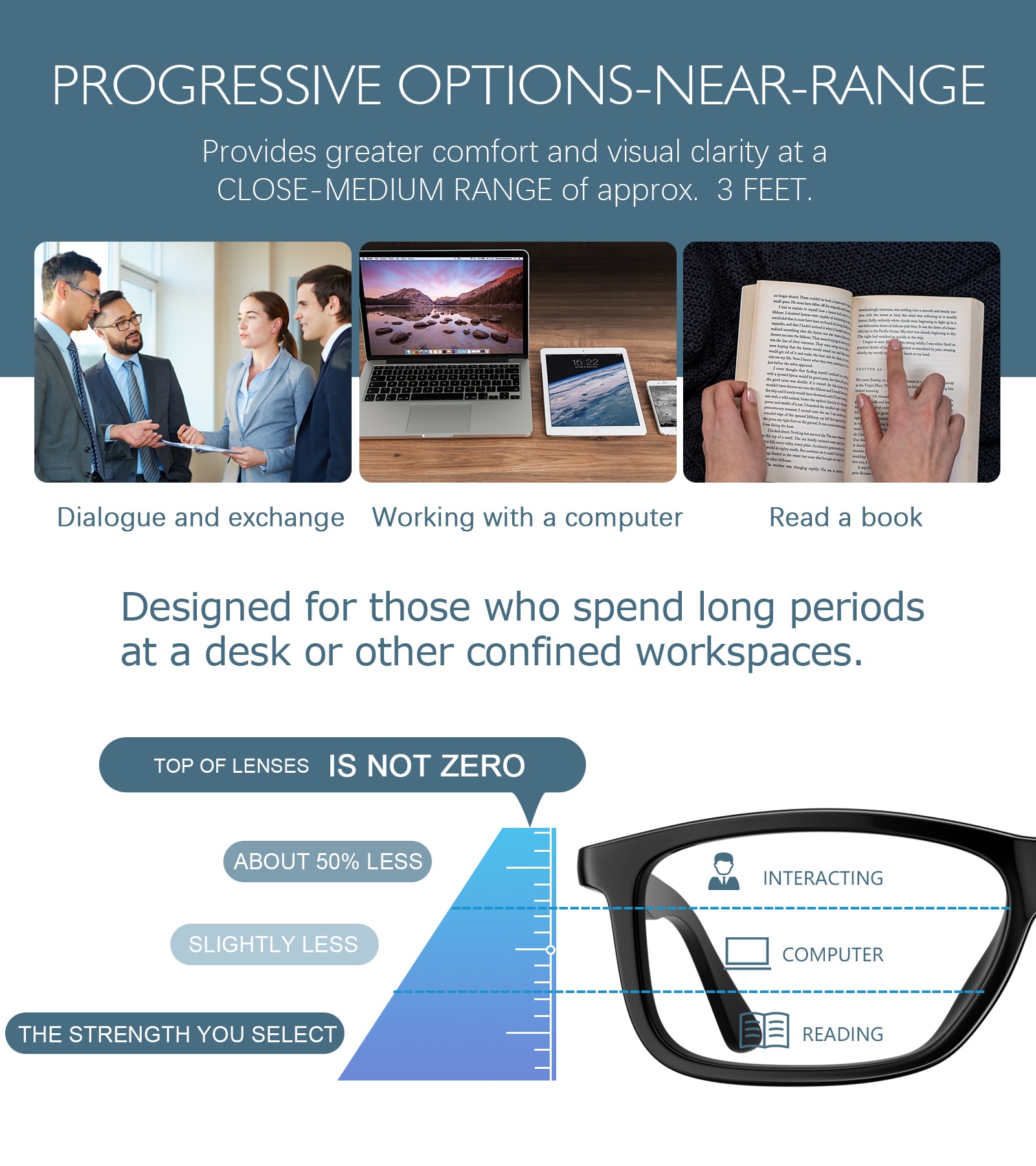 Unisex No-Line Trifocal Readers 2408