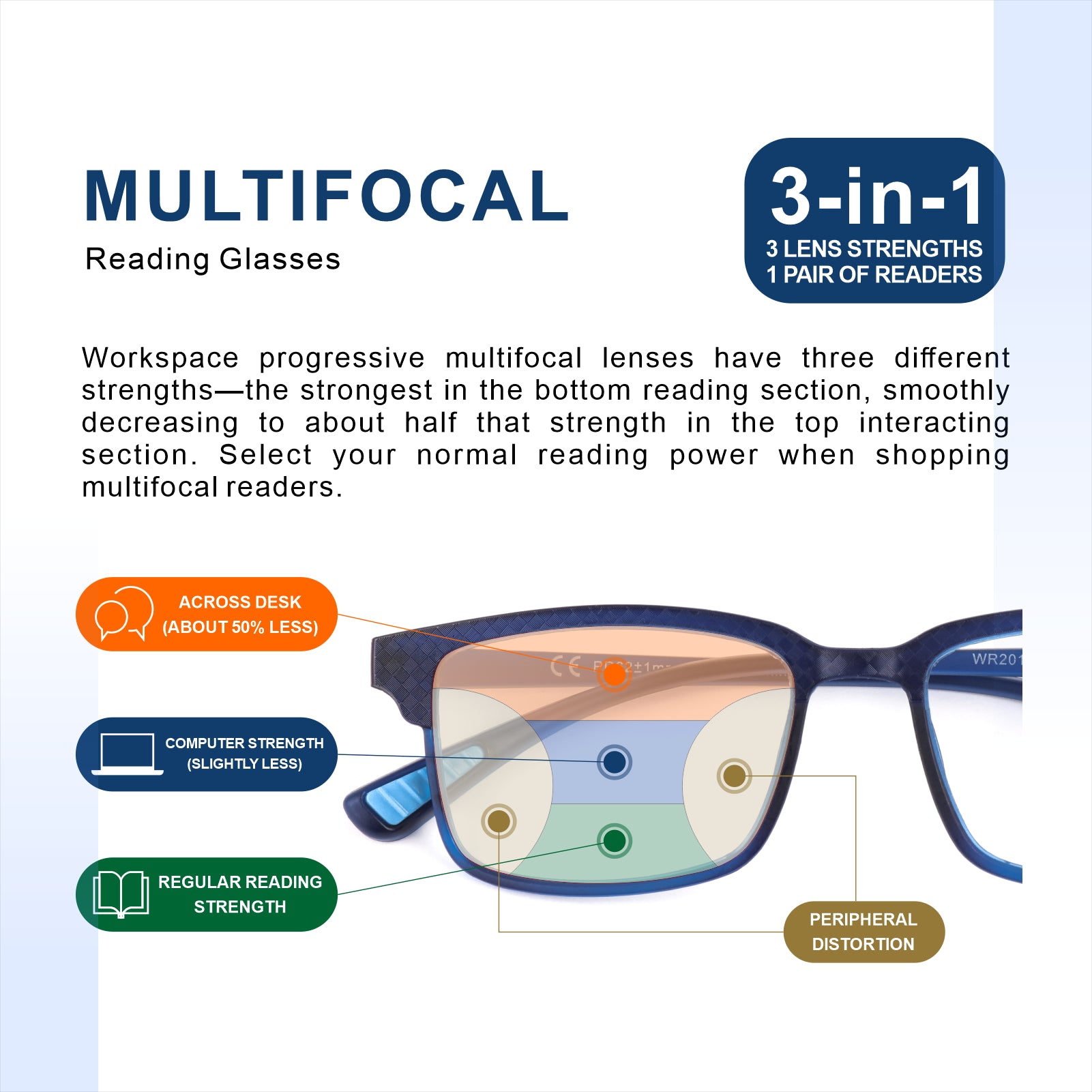 Washington Multifocal Reader