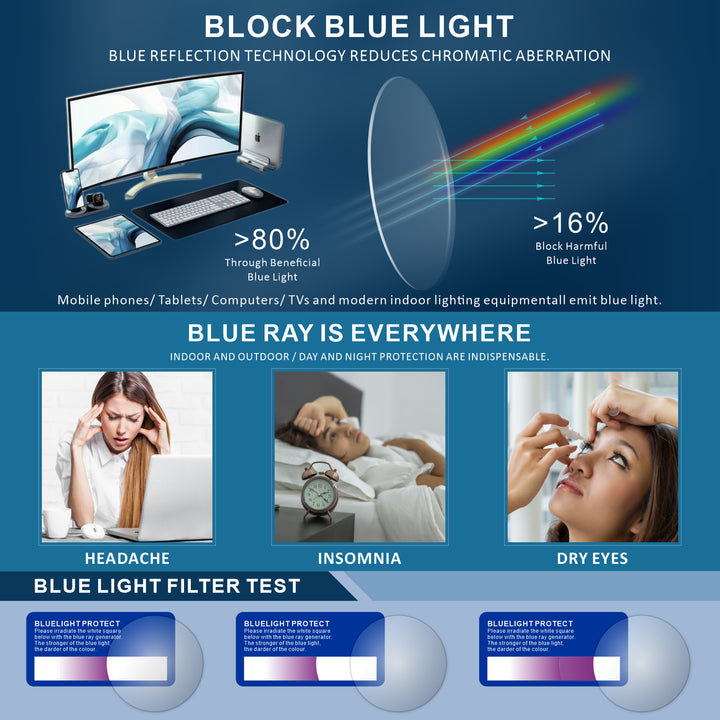 lightweight reading glasses tr90 multifocus blue light blocking 2pack  2014